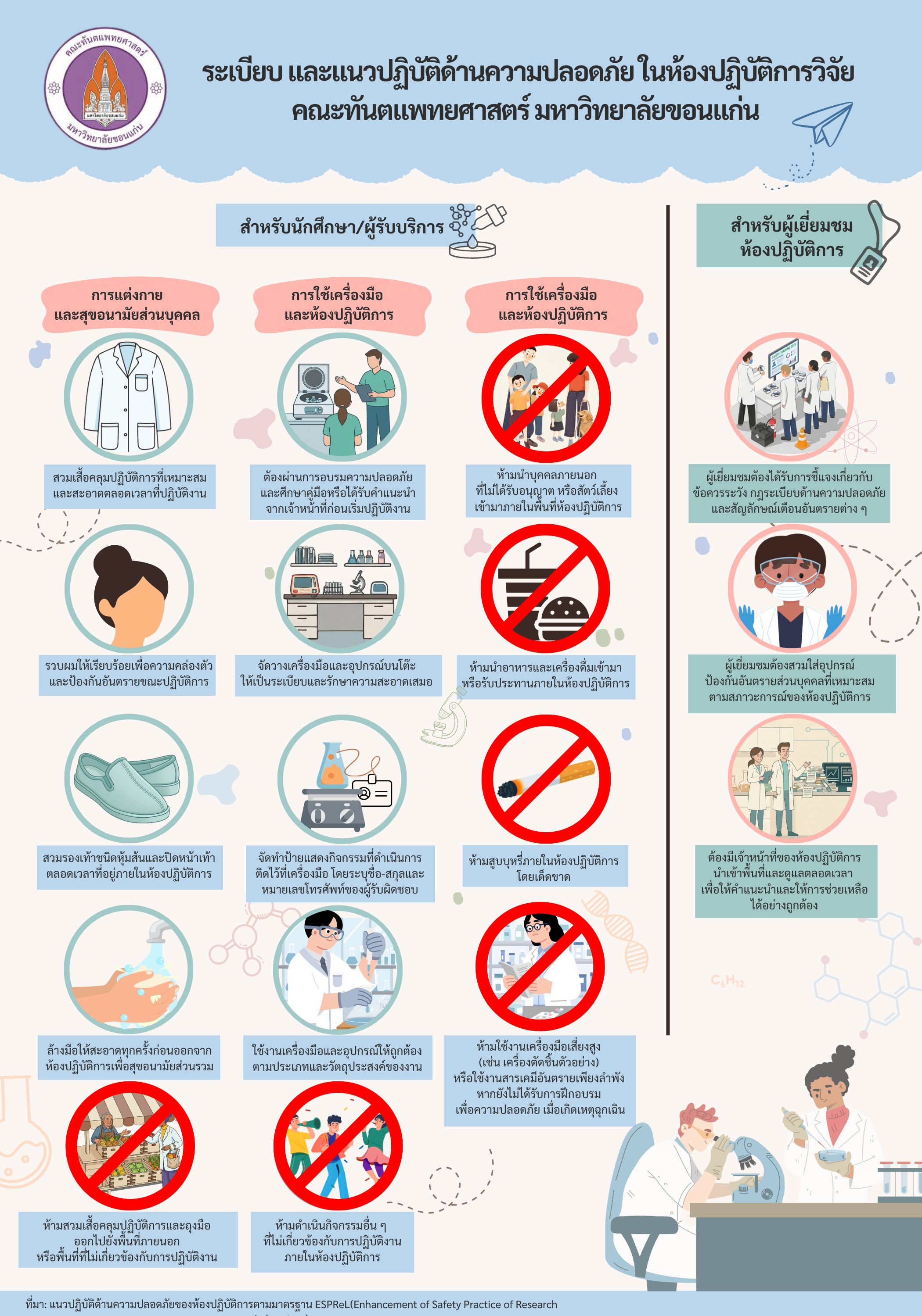 ระเบียบ และแนวทางปฏิบัติด้านความปลอดภัย